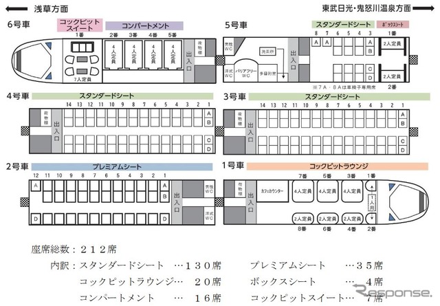 『スペーシアX』の座席配置。