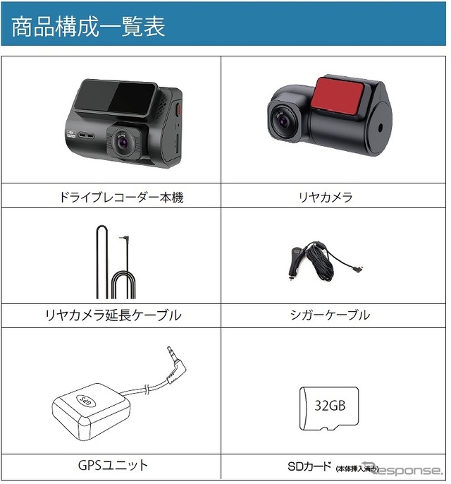 製品構成