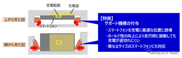小型ワイヤレス充電ホルダ