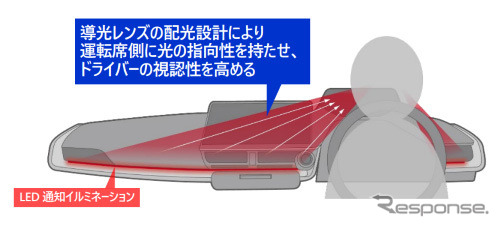 LED通知イルミネーション