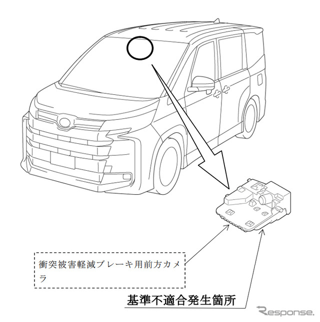 改善箇所（衝突被害軽減ブレーキ）