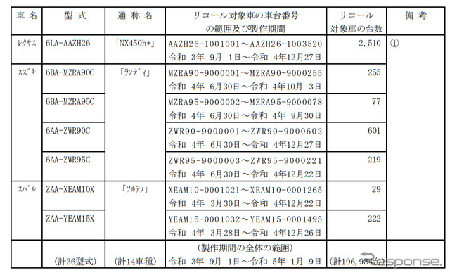 対象車種