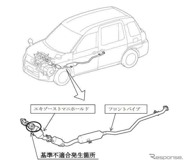 改善箇所