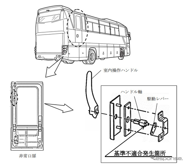 改善箇所