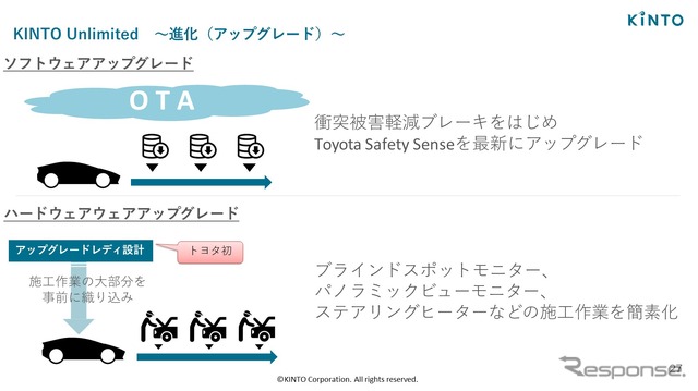 新型プリウスKINTO専用グレードに込められたビジネスの仕組みとは – KINTO マーケティング企画部 曽根原由梨 部長［インタビュー］