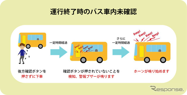 KEIYOの「送迎バス置き去り防止支援システム」