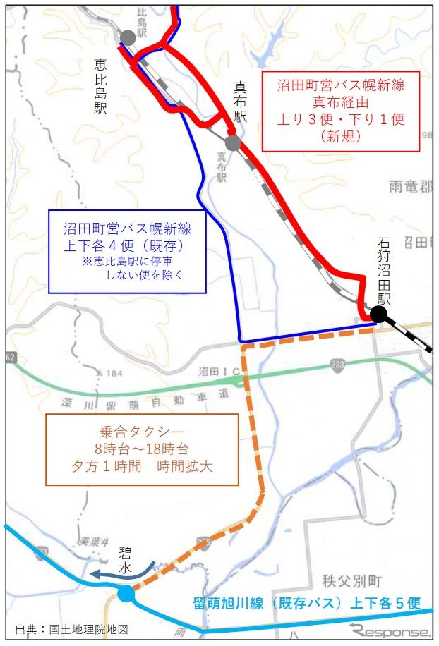 沼田町内の代替交通体系。
