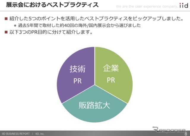 『展示会マーケティングベストプラクティスレポート』