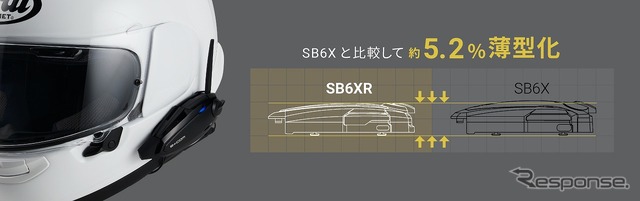 SB6Xからさらなる薄型化を実現