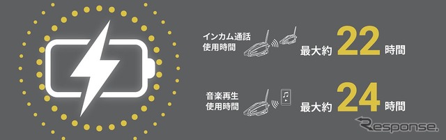 24時間たっぷり使える超大容量バッテリー