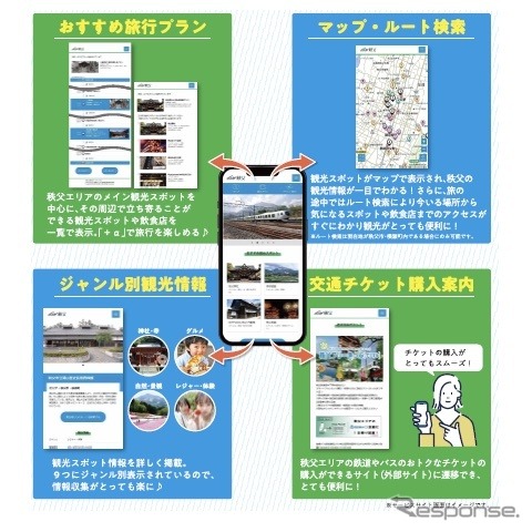 秩父市・横瀬町観光型 MaaS「のってみ秩父」