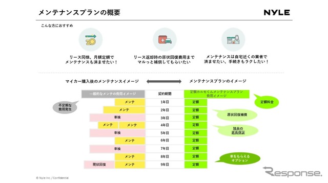 ITベンチャーが自動車産業に参入して5年間でわかったこと…ナイル 執行役員 COO 久米田晶亮氏［インタビュー］