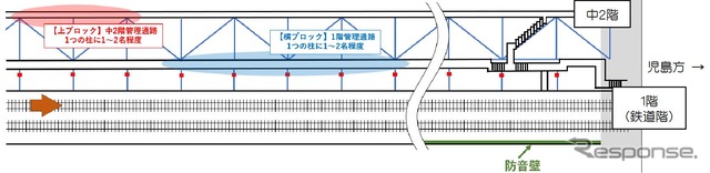 午前のツアーでは西側管理通路から撮影する。