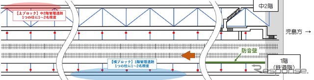 午後のツアーでは上ブロックが西側の、横ブロックが東側の管理通路から撮影する。