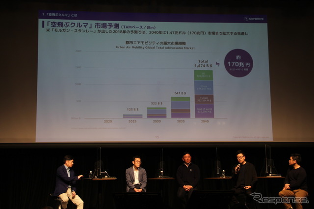 パネルディスカッション「未来の交通はどうなるのか?」(MaaS Meeting 2023)