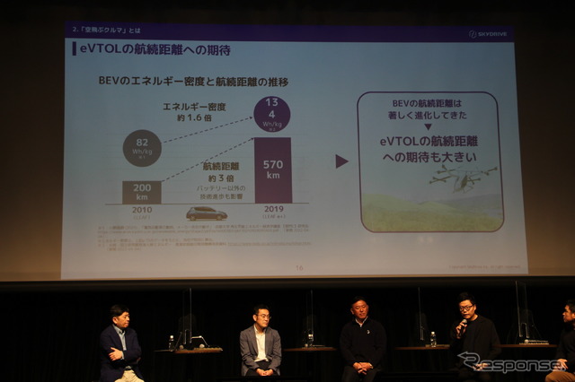 パネルディスカッション「未来の交通はどうなるのか?」(MaaS Meeting 2023)