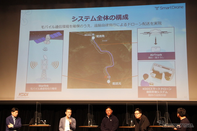 パネルディスカッション「未来の交通はどうなるのか?」(MaaS Meeting 2023)