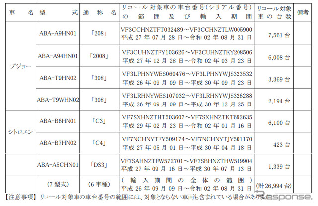 対象車種