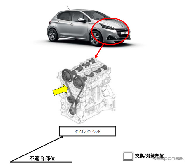 改善箇所