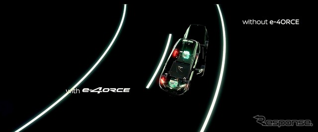 電動駆動4輪制御技術「e-4ORCE」
