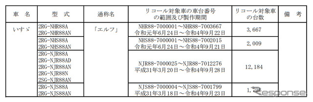 対象車種