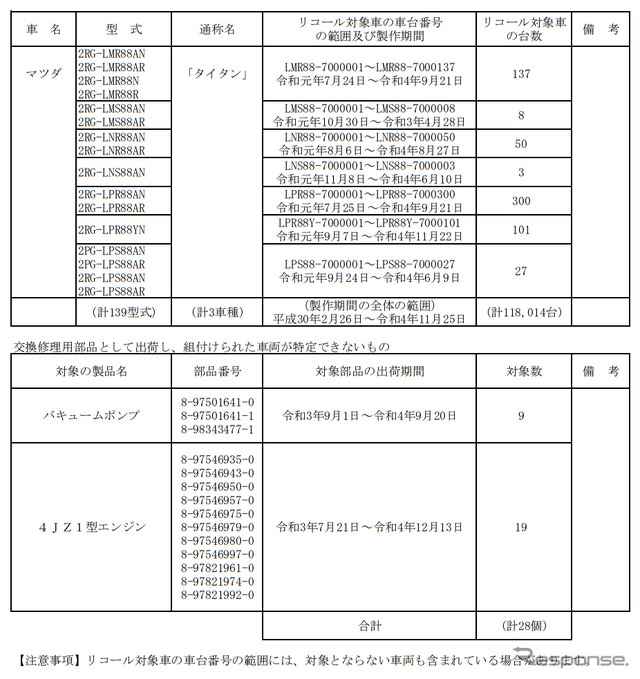 対象車種