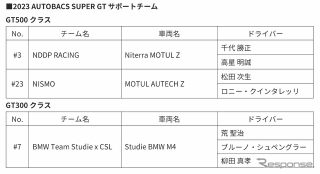 2023 AUTOBACS SUPER GTサポートチーム