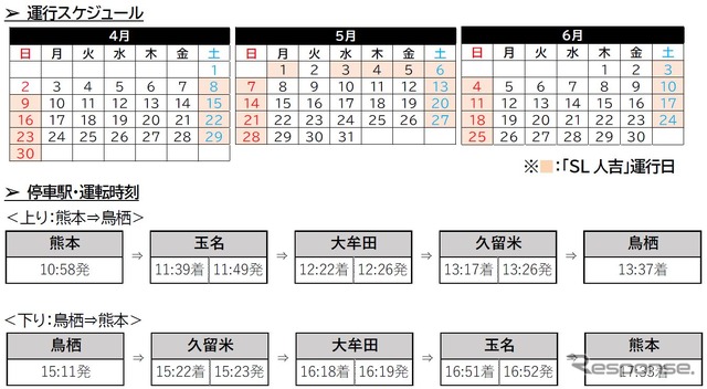 『SL人吉』の4～6月の運行日と時刻。