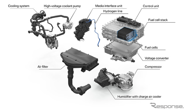 BMW『iX5 HYDROGEN』の燃料電池パワートレイン