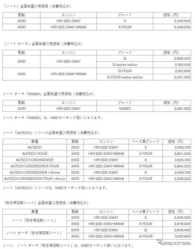 新価格一覧