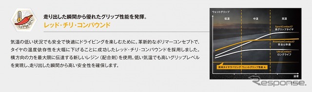 レッド・チリ・コンパウンド