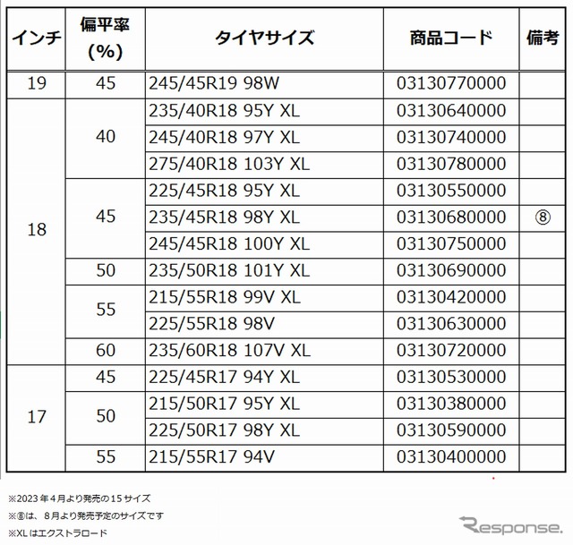 発売サイズ
