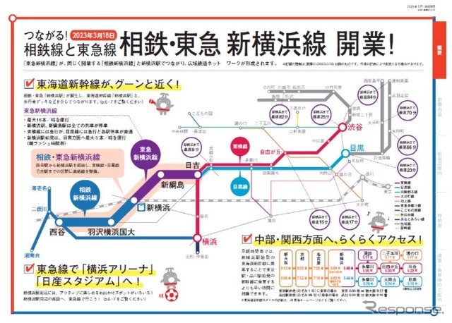 相鉄・東急直通線の概要。