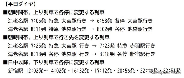 JR線直通列車で、平日に各駅停車へ変更される特急。