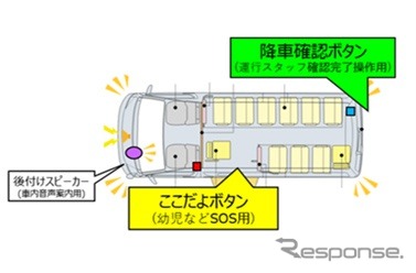 配置イメージ