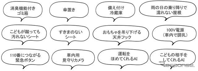 クルマにほしい機能