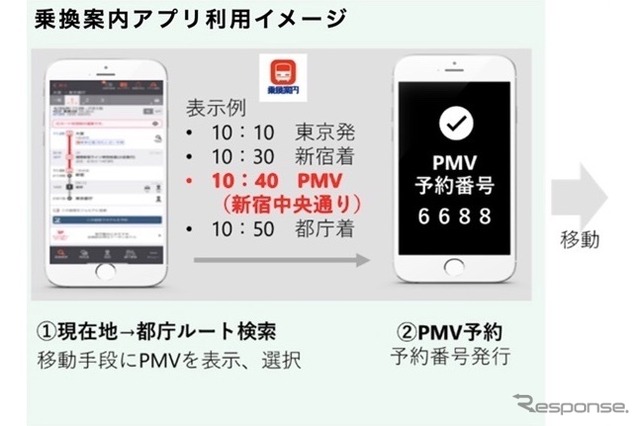 ラストワンマイル移動サービス実証実験