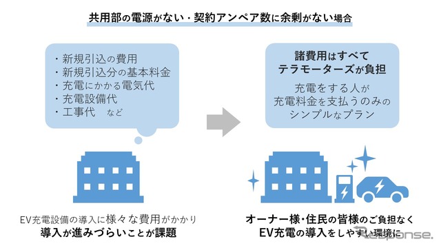 賃貸アパート向け新プラン