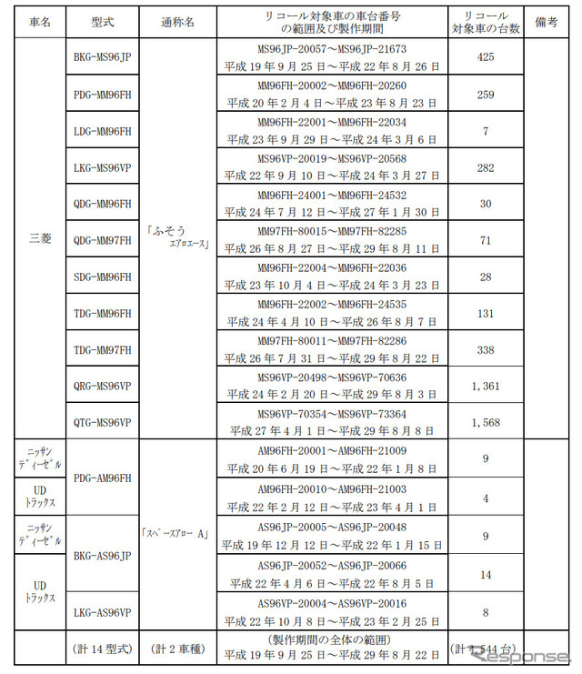 対象車種