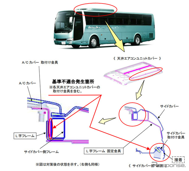 改善箇所