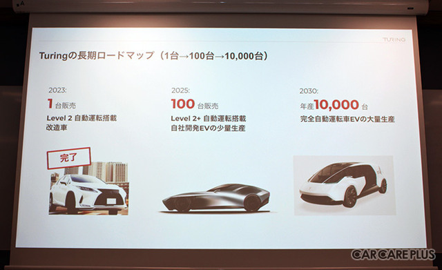 2025年までに「自動運転EV」100台の生産・販売を目指す…チューリングと東京R&Dが戦略的パートナーシップを締結