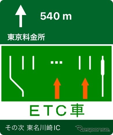 高速道路での案内