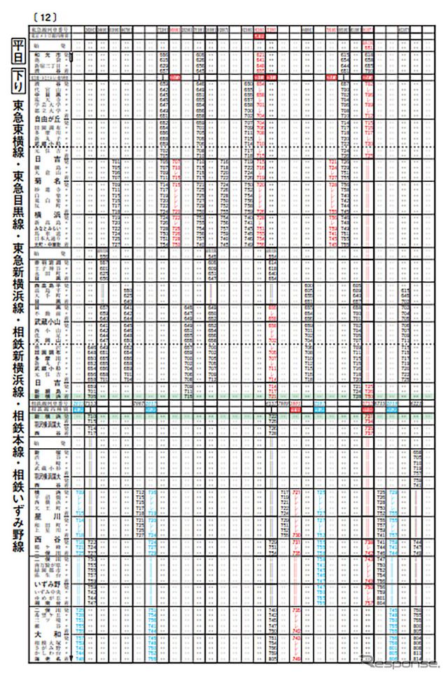 128ページある時刻表の誌面では列車種別を3色で表示。
