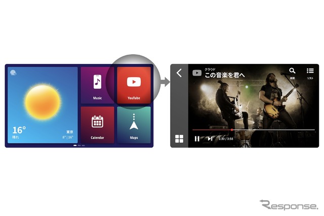 WebLink での YouTube 視聴イメージ