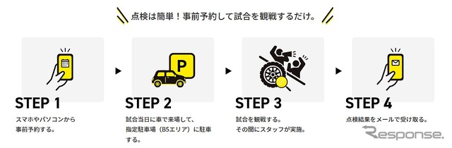 AIタイヤ点検の実施手順