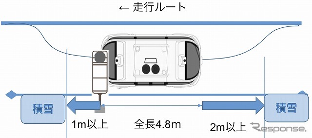 雪道での自動運転はハードルが高い! 北海道東川町で試運行を開始