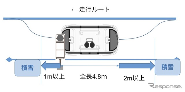 バス停付近の除雪方法