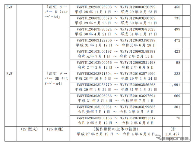 対象車種
