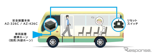 送迎用バスの置き去り防止を支援する安全装置