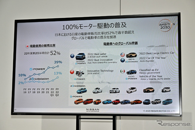 日産の電動パワートレインに関する技術説明会